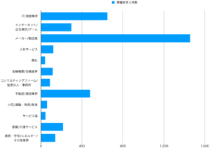 グラフで解説 マイナビエージェント横浜オフィスの口コミ評判 場所 アクセス 神奈川県の求人 年収は 天職 転職